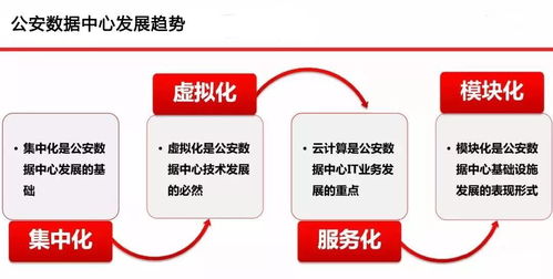 云威榜第500期 互聯(lián)網(wǎng)數(shù)據(jù)服務(wù)驅(qū)動(dòng)的智慧公安大數(shù)據(jù)解決方案