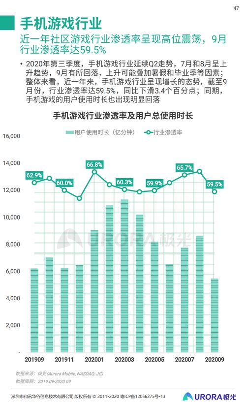 極光大數(shù)據(jù)《2020年Q3移動互聯(lián)網行業(yè)數(shù)據(jù)研究報告》 互聯(lián)網數(shù)據(jù)服務洞察