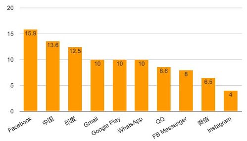 互聯(lián)網(wǎng)巨頭 富可敵國(guó)，用戶數(shù)亦可敵國(guó)
