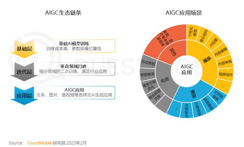 中國移動互聯網用戶突破12億大關，5G網絡活躍用戶占比達12.7% 數據服務引領數字化轉型新浪潮