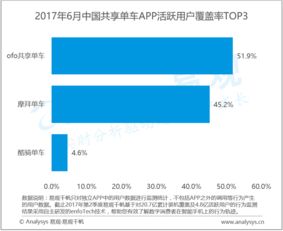 易觀 大數據分析與數據挖掘如何賦能互聯網產業升級